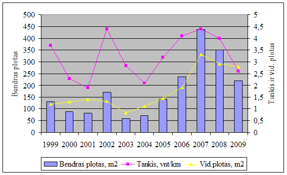 Lašišų ir šlakių nerštaviečių rodiklių dinamika Žeimenos upėje 1999-2009 m.